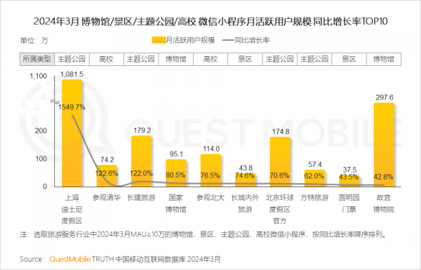 九游娱乐平台：QuestMobile2024移动互联网春季报告(图4)