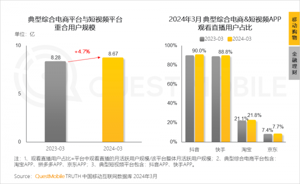 九游娱乐平台：QuestMobile2024移动互联网春季报告(图2)