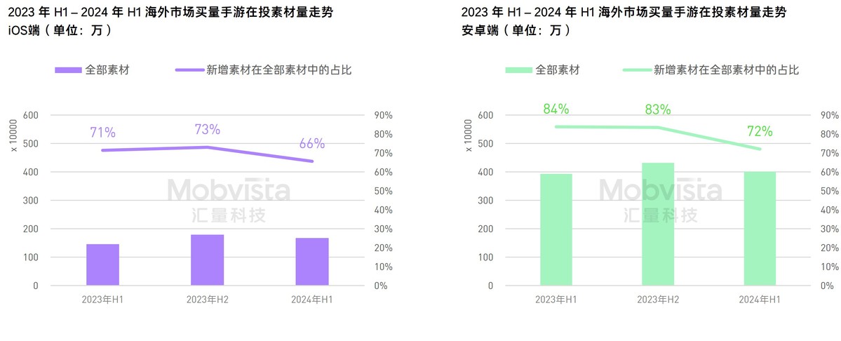 九游娱乐：汇量科技发布行业报告：可玩广告获客效果亮眼