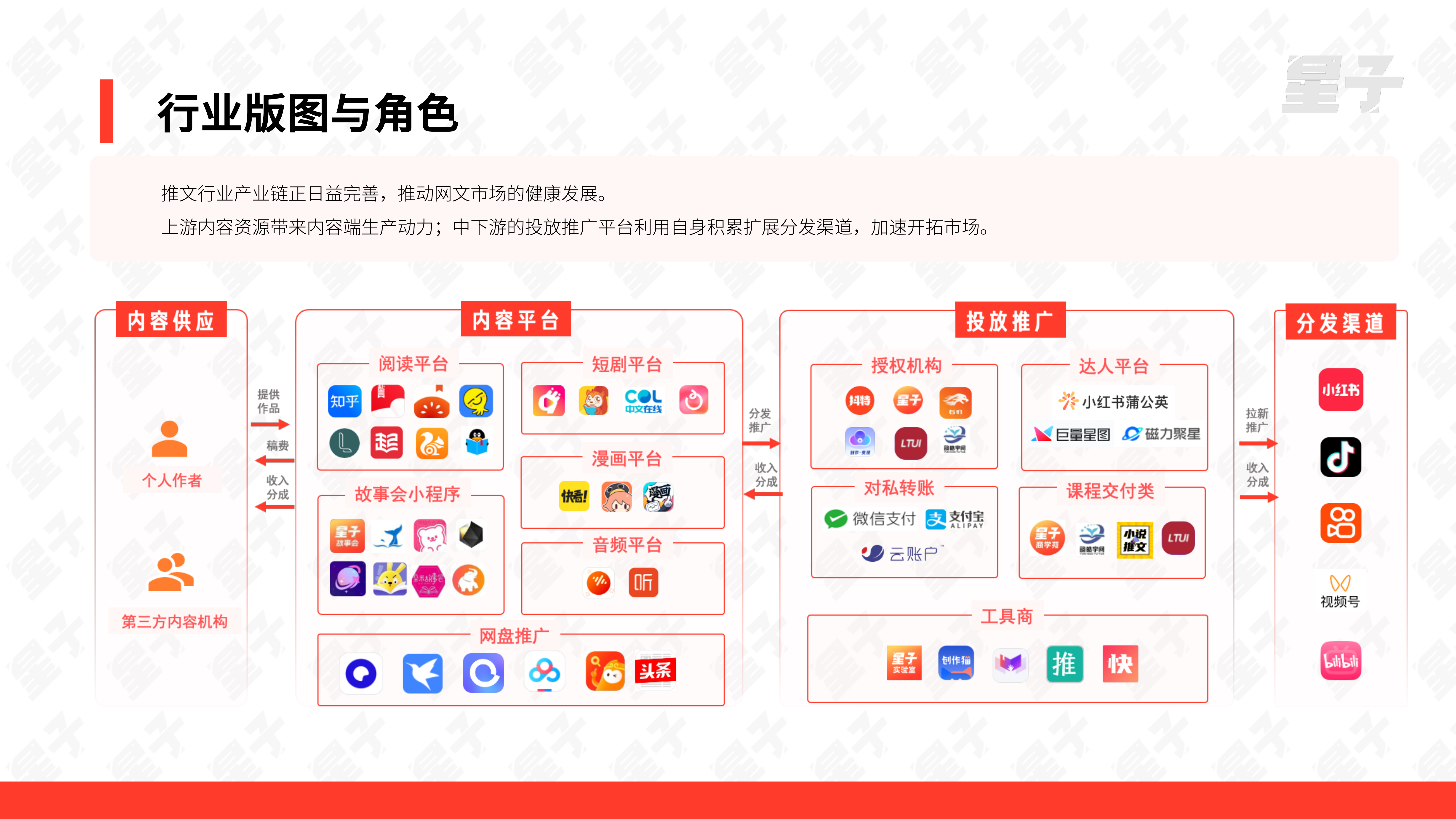 九游娱乐网站：小说推文授权平台软件盘点《2024小说推文行业白皮书》正式发布