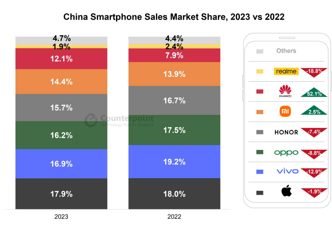 九游娱乐网站：三大变量影响下2024手机行业将迎来大变局｜新视界(图2)