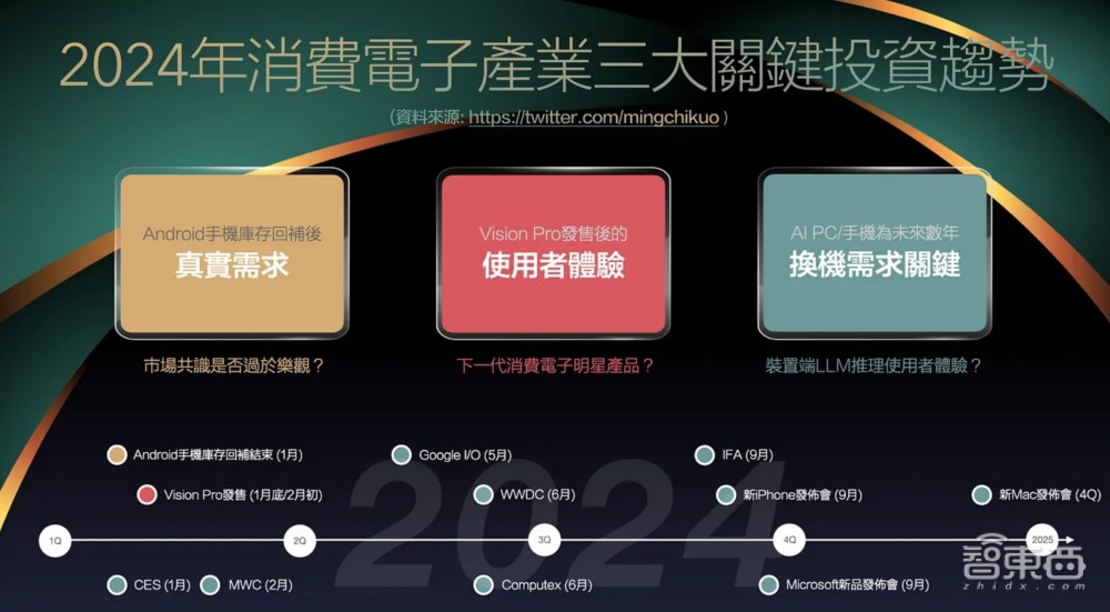九游娱乐网站：2024智能手机市场变天！华为荣耀米OV输不起的五场硬仗(图4)