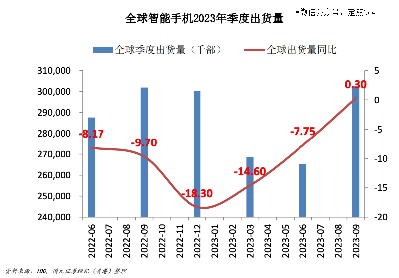 九游娱乐网站：2024年手机大战(图2)