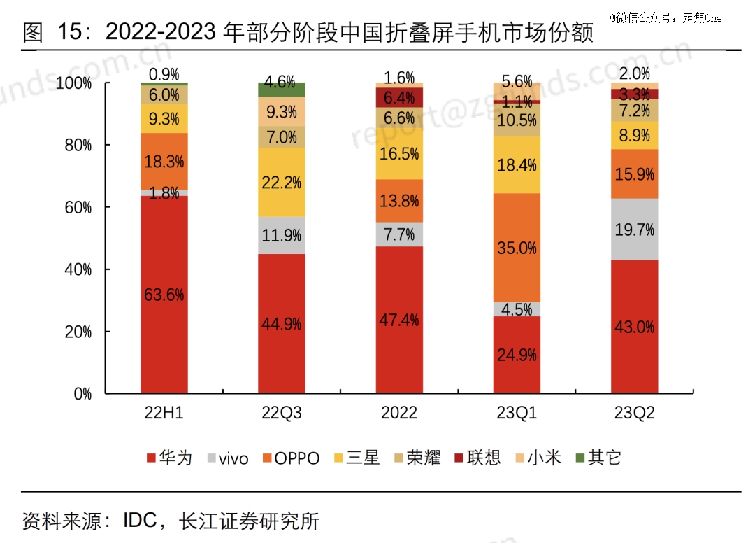 九游娱乐网站：2024年手机大战(图5)