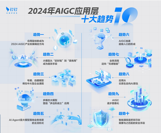 九游娱乐：白皮书：2024年AI应用将出现爆发式增长全球将出现5亿新应用