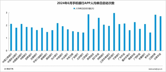 九游娱乐网站：手机银行2024上半年盘点：月活554亿手机银行持续提升全景式数字金融服务能力优化“质效”经营(图4)