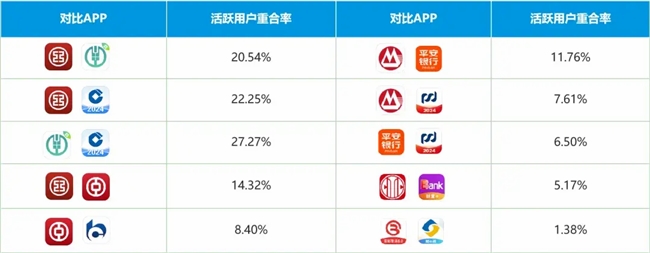 九游娱乐网站：手机银行2024上半年盘点：月活554亿手机银行持续提升全景式数字金融服务能力优化“质效”经营(图5)