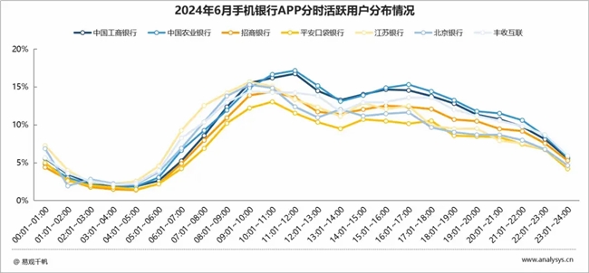 九游娱乐网站：手机银行2024上半年盘点：月活554亿手机银行持续提升全景式数字金融服务能力优化“质效”经营(图6)
