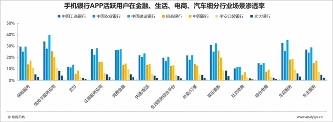 九游娱乐网站：手机银行2024上半年盘点：月活554亿手机银行持续提升全景式数字金融服务能力优化“质效”经营(图7)