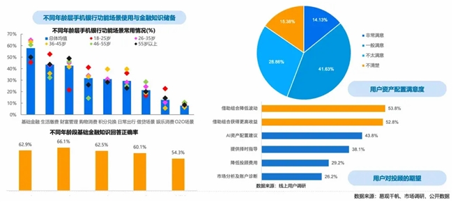 九游娱乐网站：手机银行2024上半年盘点：月活554亿手机银行持续提升全景式数字金融服务能力优化“质效”经营(图8)