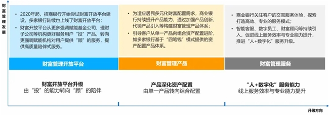 九游娱乐网站：手机银行2024上半年盘点：月活554亿手机银行持续提升全景式数字金融服务能力优化“质效”经营(图12)