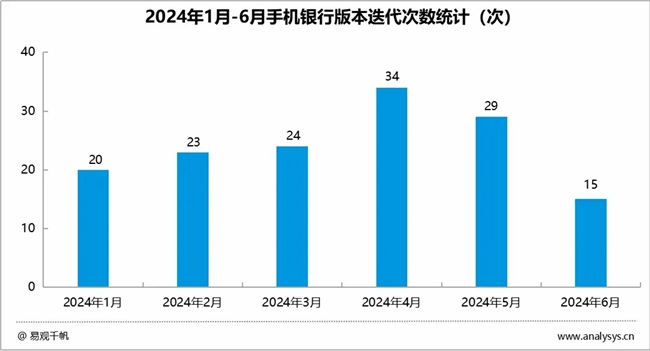九游娱乐网站：手机银行2024上半年盘点：月活554亿手机银行持续提升全景式数字金融服务能力优化“质效”经营(图9)