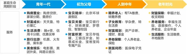 九游娱乐网站：手机银行2024上半年盘点：月活554亿手机银行持续提升全景式数字金融服务能力优化“质效”经营(图11)