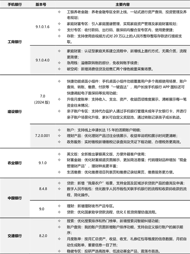 九游娱乐网站：手机银行2024上半年盘点：月活554亿手机银行持续提升全景式数字金融服务能力优化“质效”经营(图13)