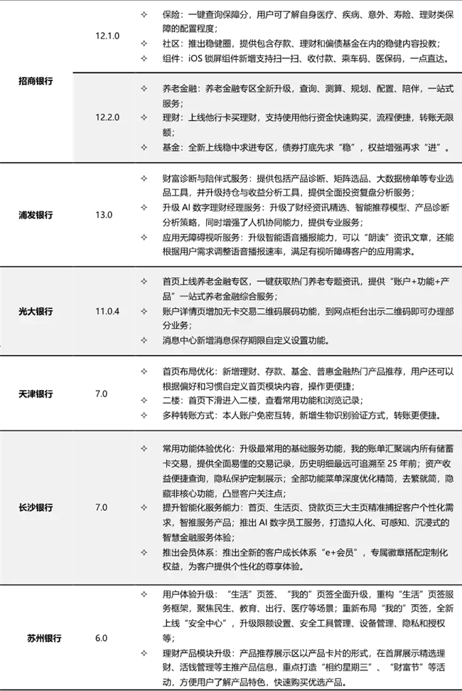 九游娱乐网站：手机银行2024上半年盘点：月活554亿手机银行持续提升全景式数字金融服务能力优化“质效”经营(图14)