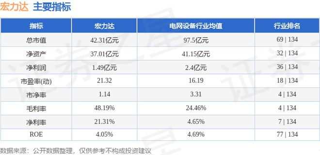 九游娱乐网站：宏力达（688330）11月13日主力资金净买入94027万元(图3)