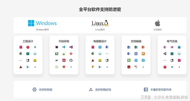 九游娱乐：十款超好用的文件加密软件2024文件加密防泄密软件最新推荐(图2)