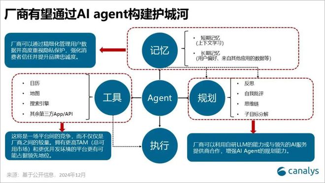 九游娱乐：手机AI的生态卡位战是“智能革命”还是营销噱头？(图7)