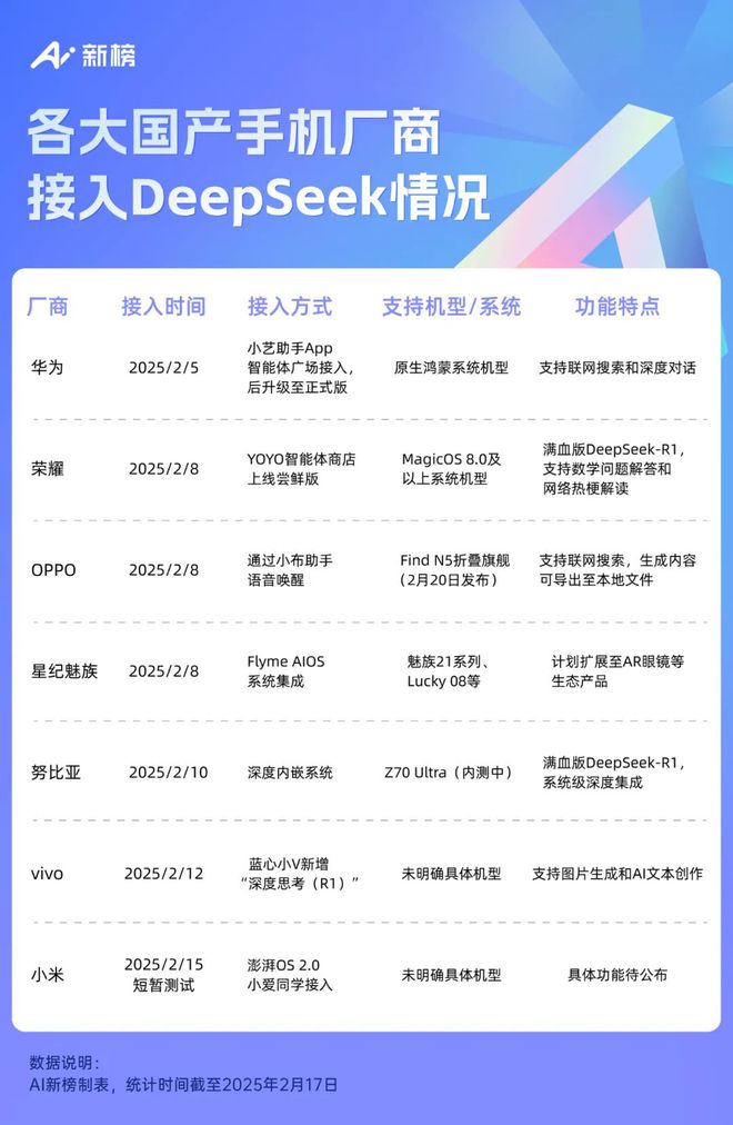 九游娱乐：手机AI的生态卡位战是“智能革命”还是营销噱头？