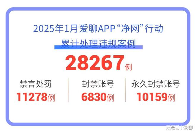 九游娱乐平台：爱聊APP1月“净网”行动公示新岁新征程筑牢社交平台安全堡垒