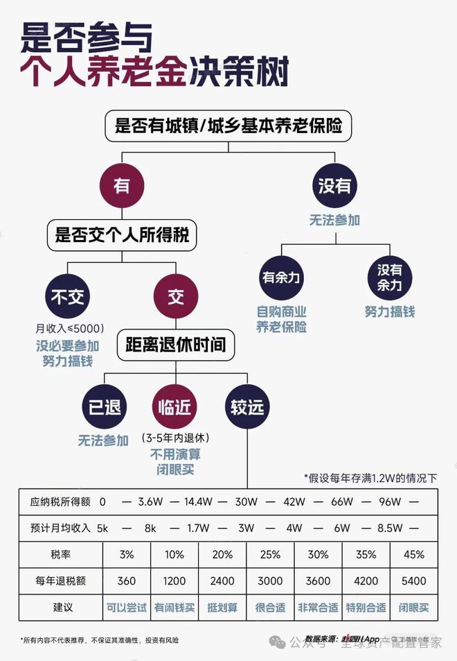 九游娱乐网站：2024退税全攻略：手慢无！这样操作多退5400元［90%的人不知道］(图7)