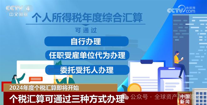 九游娱乐网站：2024退税全攻略：手慢无！这样操作多退5400元［90%的人不知道］(图4)