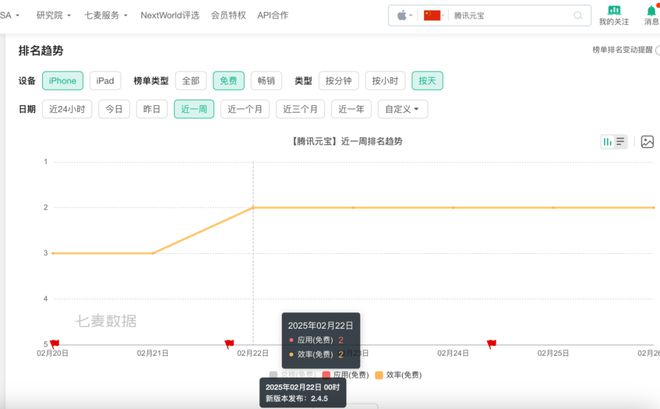 九游娱乐平台：豆包还能“反超”吗(图4)