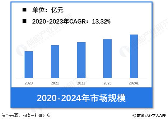 九游娱乐网站：【数据治理软件】行业市场规模：2024年中国数据治理软件行业市场规模超过65亿元金融+政府领域需求占比超50%