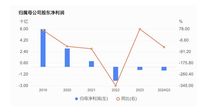 九游娱乐：即将连亏3年360“流氓”生态还要持续多久？(图6)