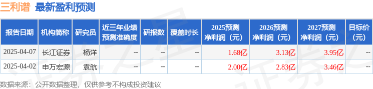 九游娱乐网站：三利谱：4月10日召开业绩说明会投资者参与