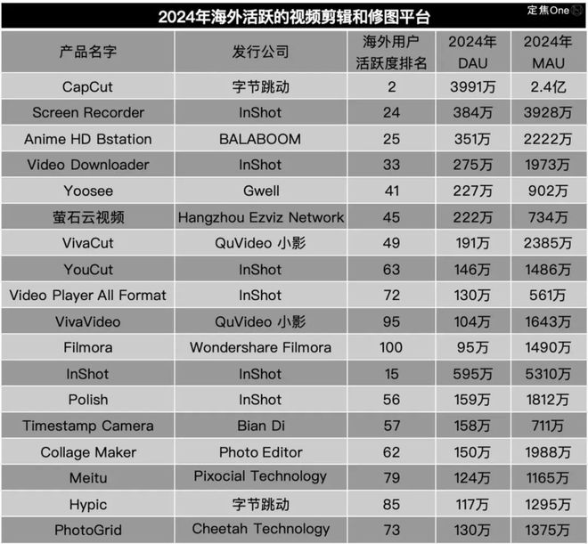 九游娱乐：拿捏老外的100个中国APP都是哪些(图8)