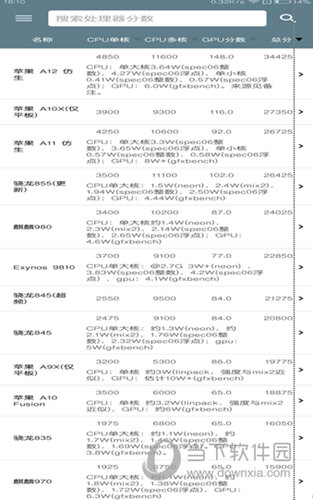 九游娱乐网站：手机性能排行榜app2024手机性能排行app2024V518安卓版