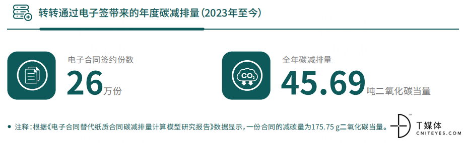 九游娱乐网站：转转：电子签助力打造“随时随地”的办公环境(图2)