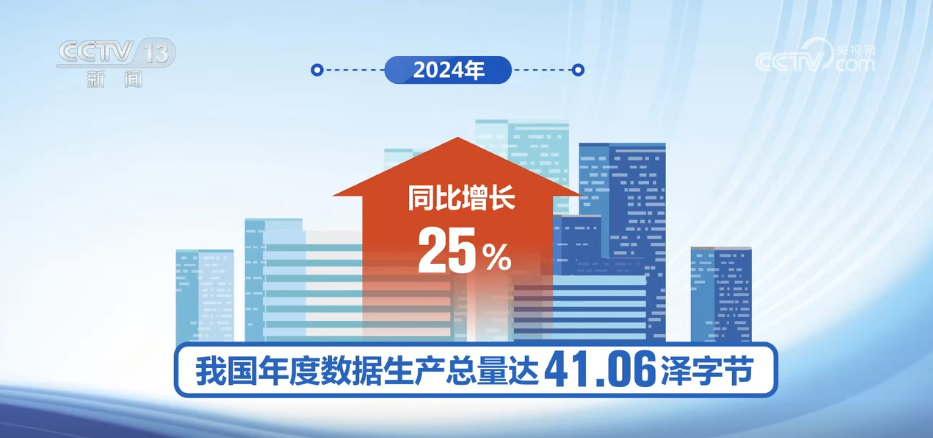 九游娱乐网站：数据要素与产业加速融合2030年我国数据产业规模将达75万亿元