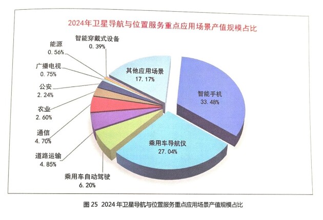 九游娱乐：从白皮书数据看北斗规模化应用发展前景(图2)