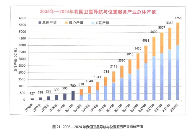 九游娱乐：从白皮书数据看北斗规模化应用发展前景