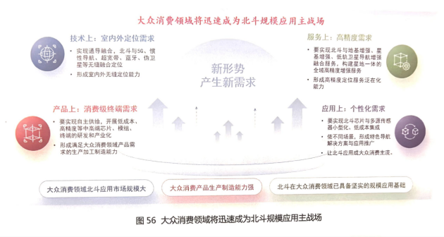九游娱乐：从白皮书数据看北斗规模化应用发展前景(图4)
