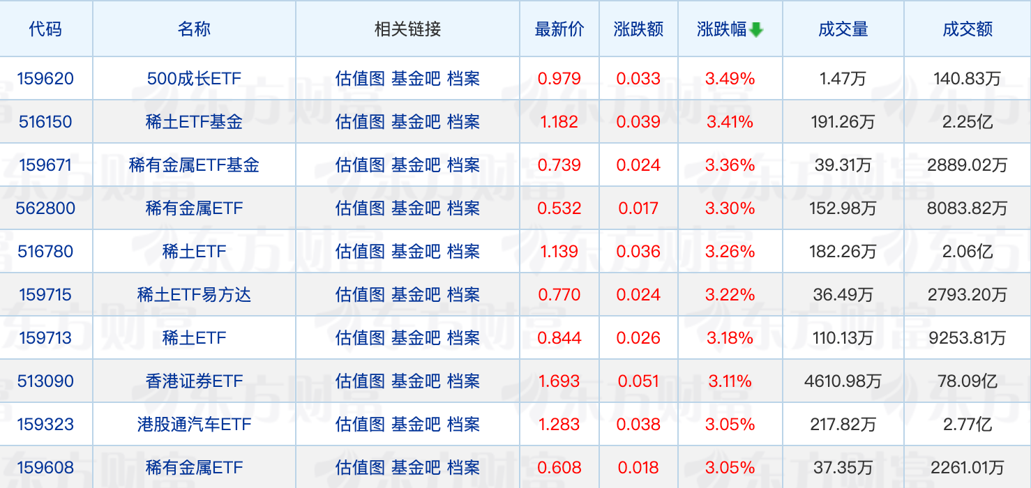 九游娱乐平台：多只医药赛道新基金缩短发售时间；债券基金密集公告限购(图1)