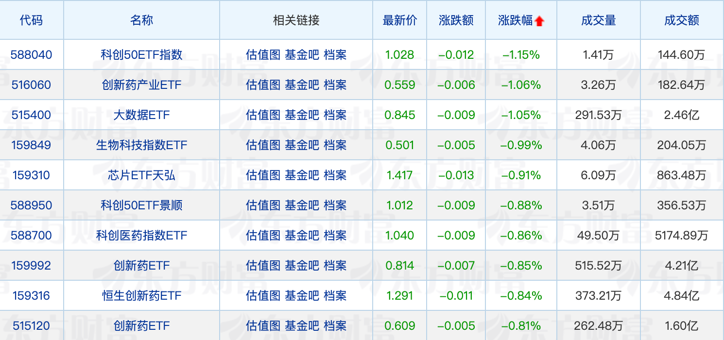 九游娱乐平台：多只医药赛道新基金缩短发售时间；债券基金密集公告限购(图2)