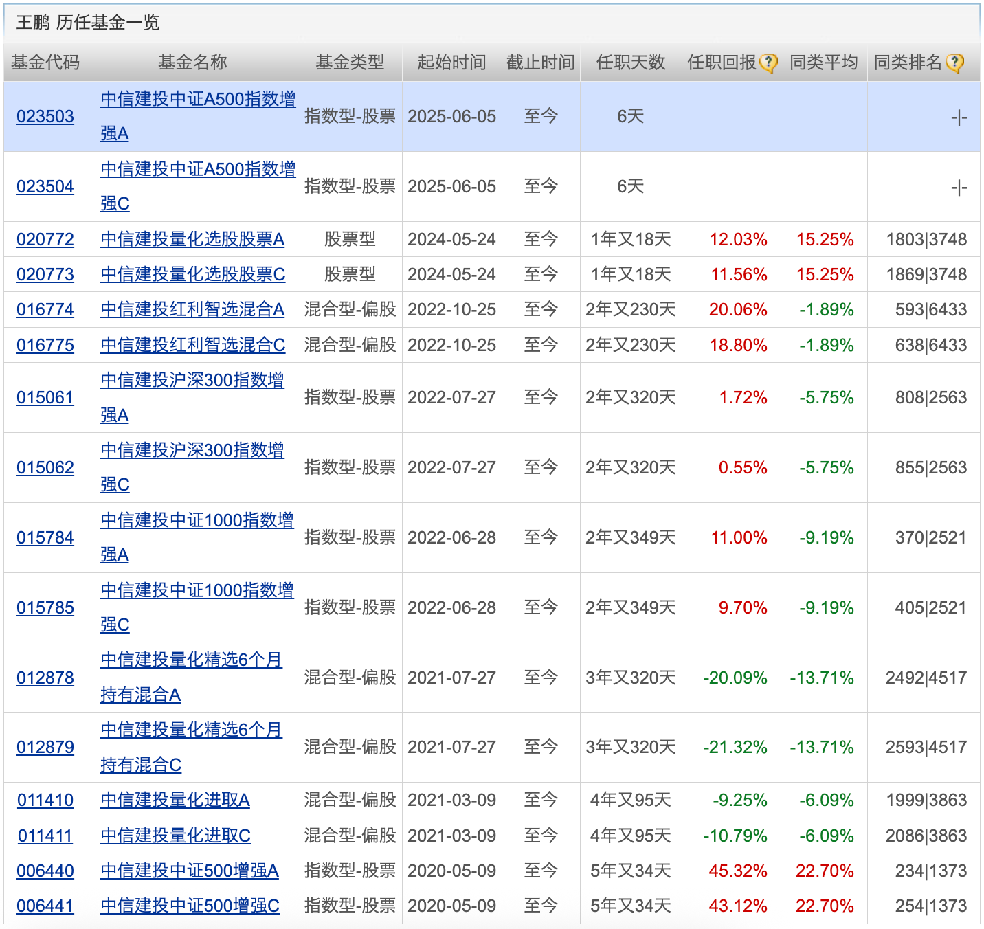 九游娱乐平台：多只医药赛道新基金缩短发售时间；债券基金密集公告限购(图3)