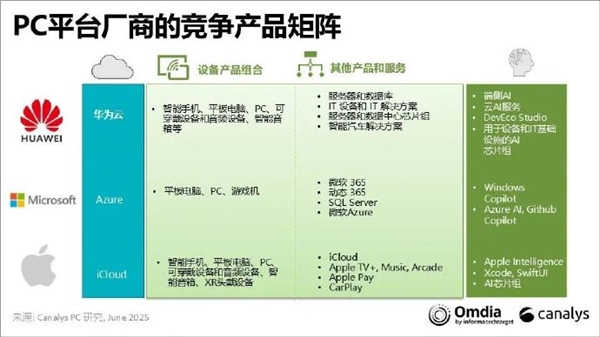 九游娱乐平台：超iOS成中国第二！截至2024年底华为出货约103亿台搭鸿蒙系统的手机你贡献几部