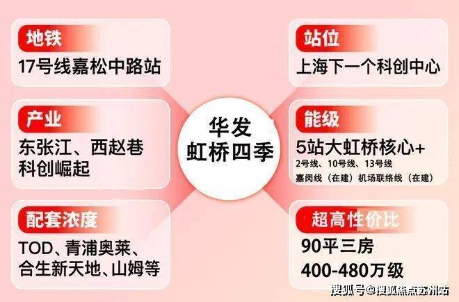 九游娱乐：华发虹桥四季(售楼处)首页网站售楼中心2025年评测-房价户型商圈配套华发虹桥四季首页网站-(2025最新)楼盘评测最新价格-户型配套(图2)