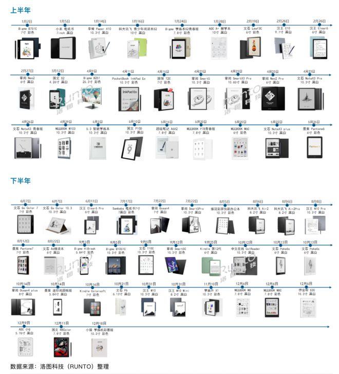 九游娱乐网站：一年60多款新品2024年电子书阅读器市场怎么样了？(图3)