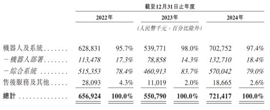 九游娱乐平台：凯乐士科技冲刺港股IPO：技术破局数字化革新“全栈能力”重塑万亿物流赛道