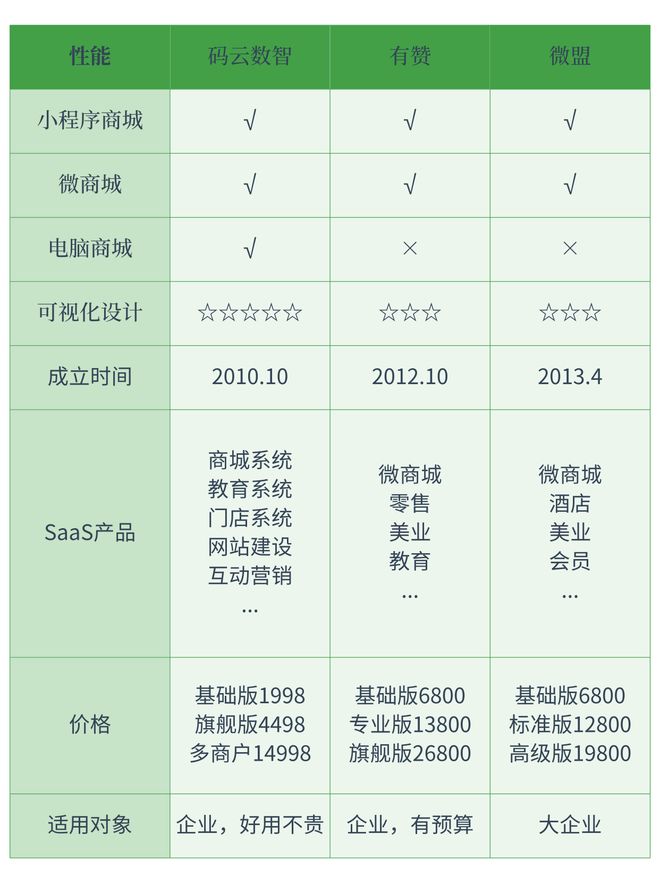 九游娱乐平台：小程序开发公司哪个最好2025小程序开发公司排行榜前10(图1)