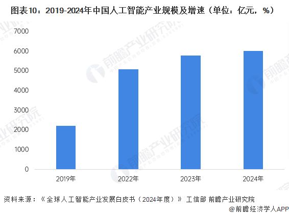 九游娱乐网站：苹果承认在AI上落后！库克放话：苹果不热衷首创但靠强大改造能力也能颠覆行业iPhone就是例子【附智能手机行业市场分析】(图2)