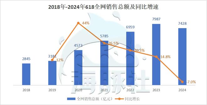 九游娱乐平台：提前一个月悄然开打平台还在乎618吗？(图2)