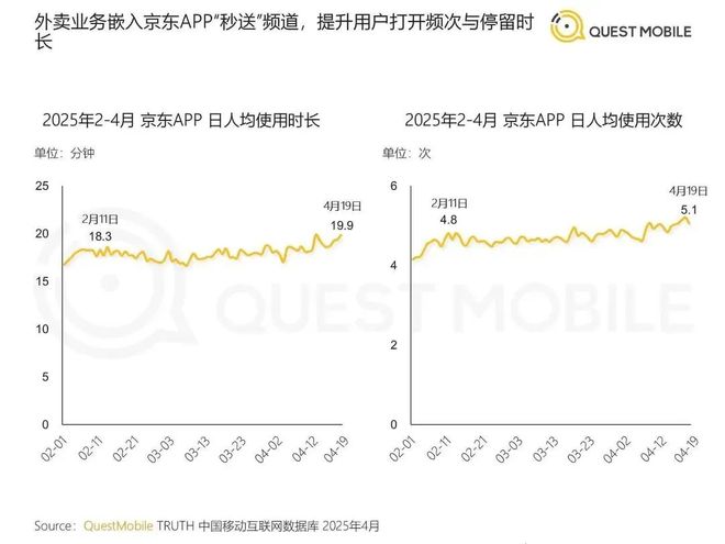 九游娱乐平台：提前一个月悄然开打平台还在乎618吗？(图5)