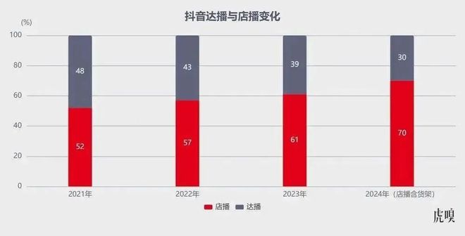 九游娱乐平台：提前一个月悄然开打平台还在乎618吗？(图9)