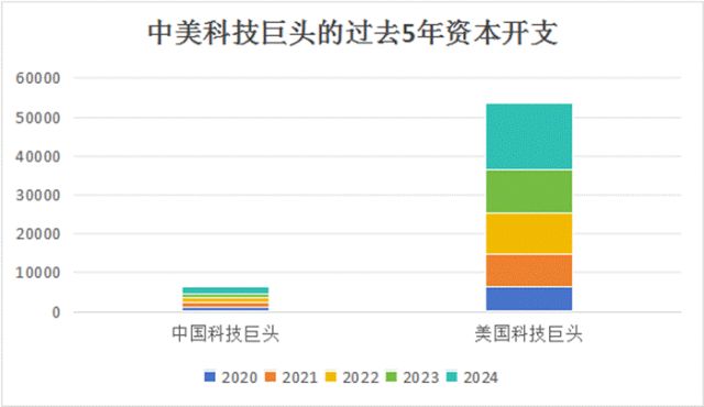 九游娱乐：在这场中美AI竞赛中我们的互联网大厂正在迅速边缘化(图2)